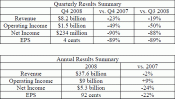 intel financial 2008